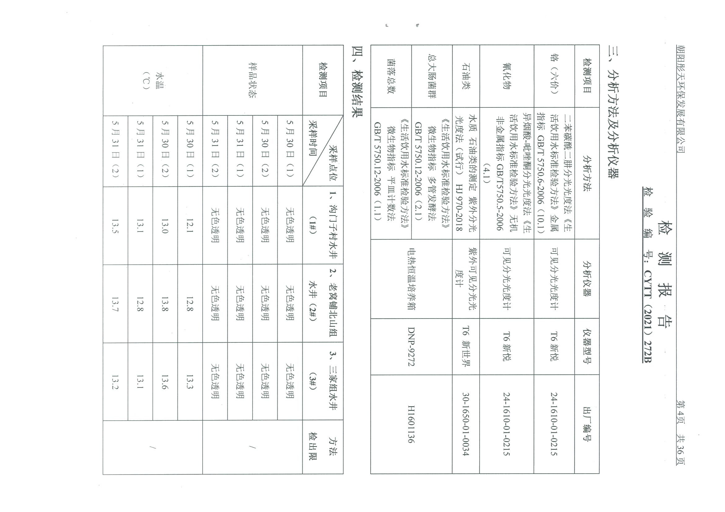 光達(dá)化工環(huán)境空氣、噪聲、地下水監(jiān)測(cè)數(shù)據(jù)