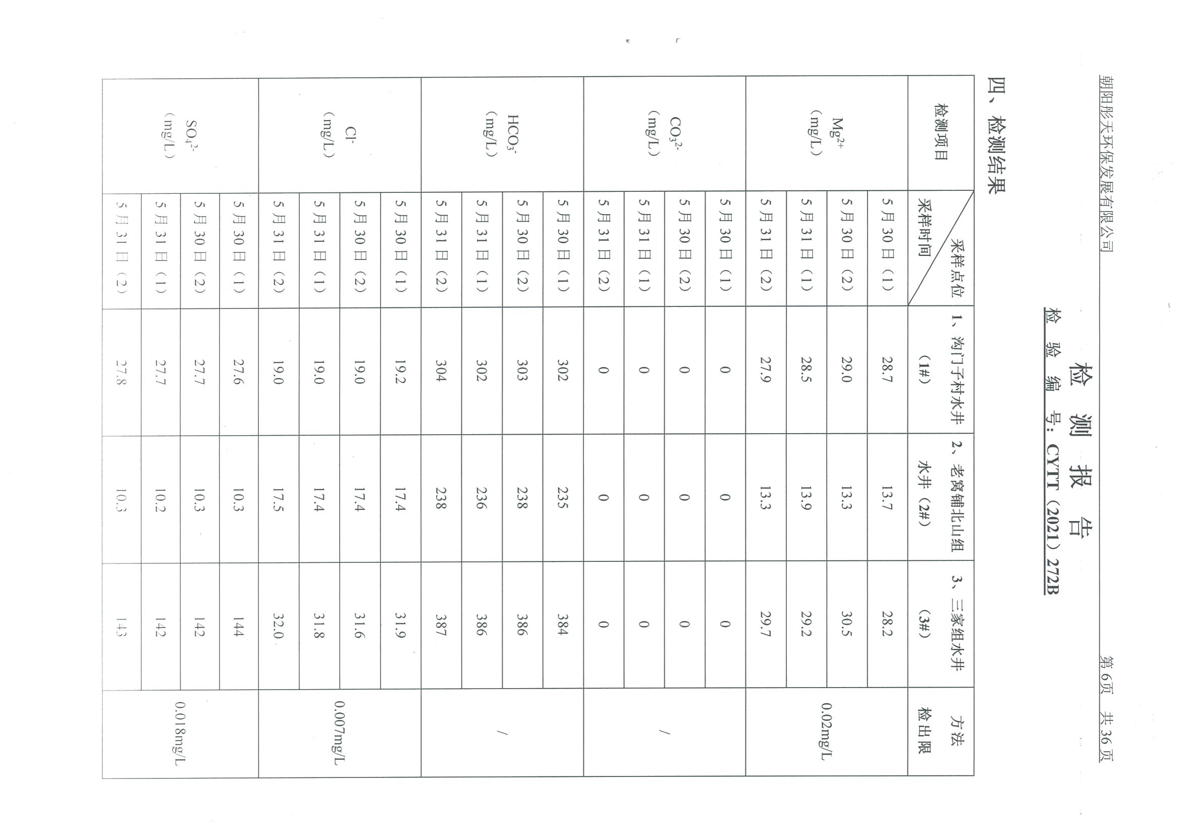 光達(dá)化工環(huán)境空氣、噪聲、地下水監(jiān)測(cè)數(shù)據(jù)