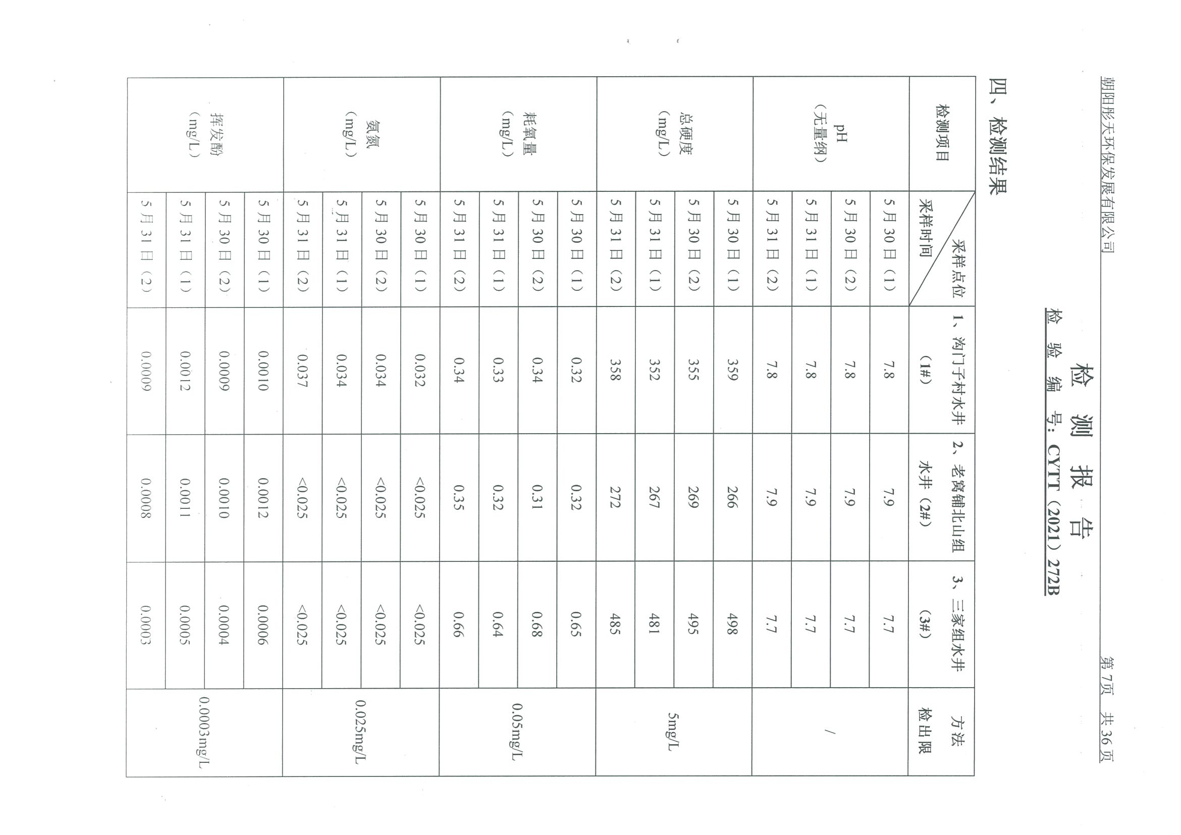 光達(dá)化工環(huán)境空氣、噪聲、地下水監(jiān)測(cè)數(shù)據(jù)