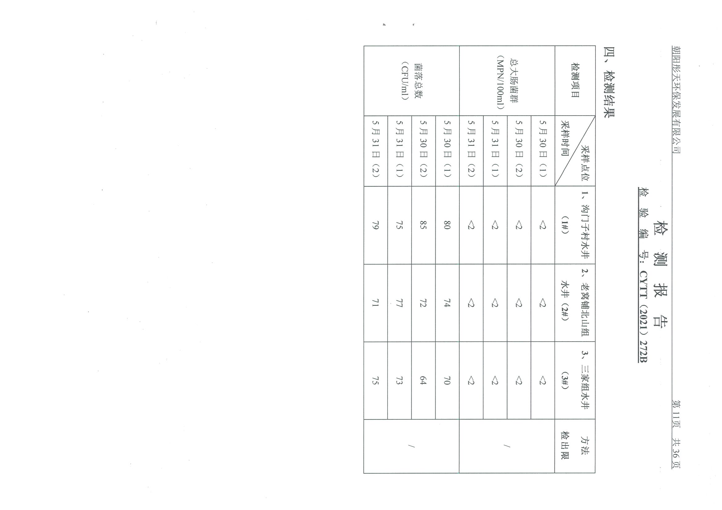 光達(dá)化工環(huán)境空氣、噪聲、地下水監(jiān)測(cè)數(shù)據(jù)